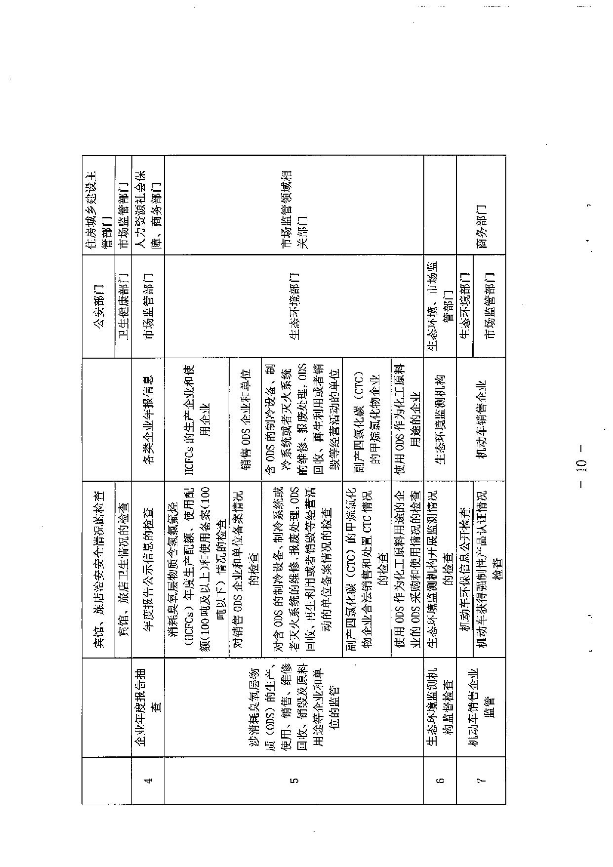 湛江市市场监督管理局等36部门关于印发 《湛江市市场监管领域部门联合抽查 事项清单（第一版）》的通知_10.jpg