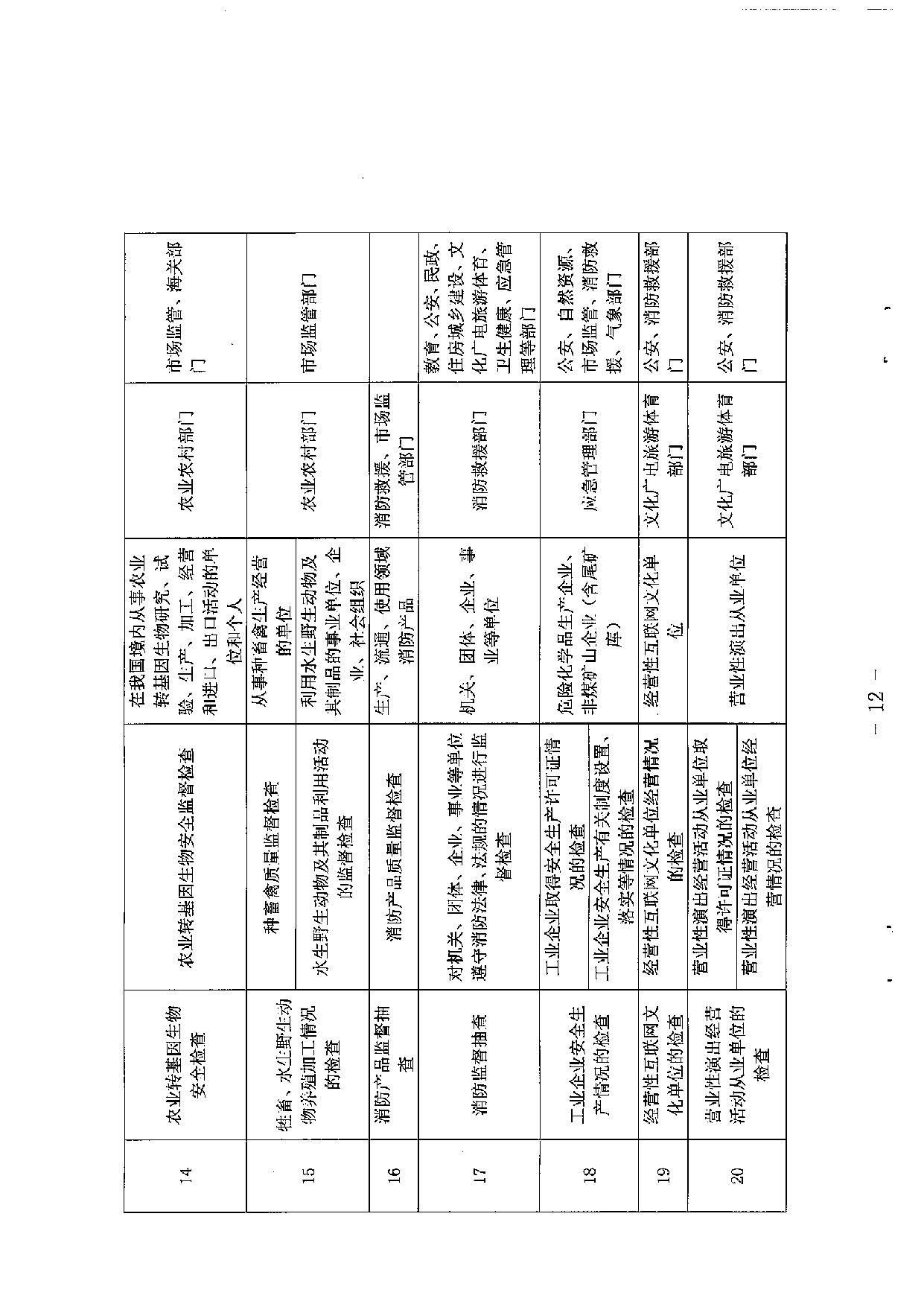 湛江市市场监督管理局等36部门关于印发 《湛江市市场监管领域部门联合抽查 事项清单（第一版）》的通知_12.jpg