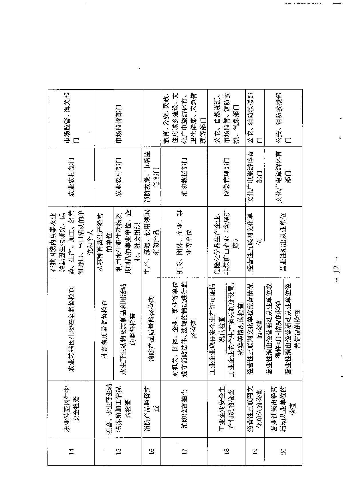 湛江市市场监督管理局等36部门关于印发 《湛江市市场监管领域部门联合抽查 事项清单（第一版）》的通知_12.jpg