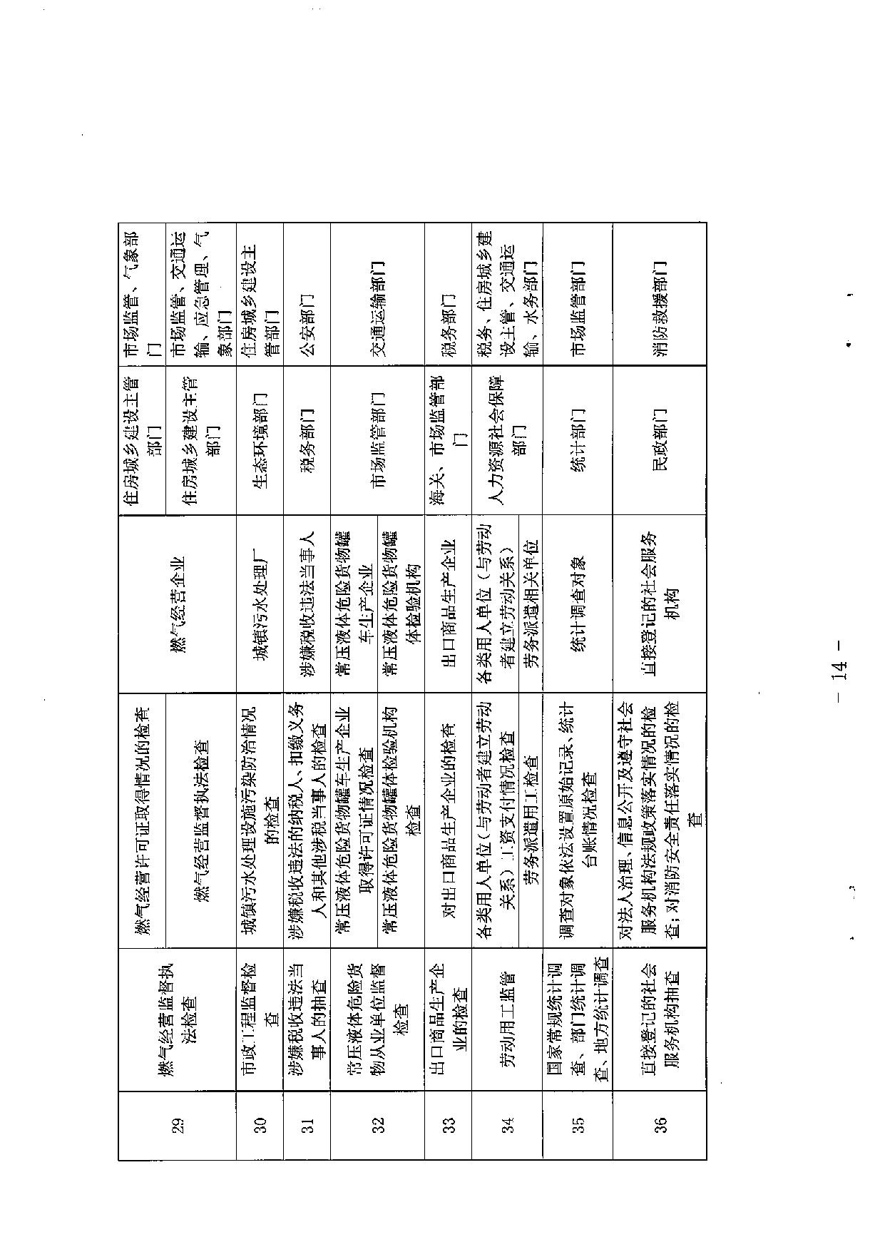 湛江市市场监督管理局等36部门关于印发 《湛江市市场监管领域部门联合抽查 事项清单（第一版）》的通知_14.jpg
