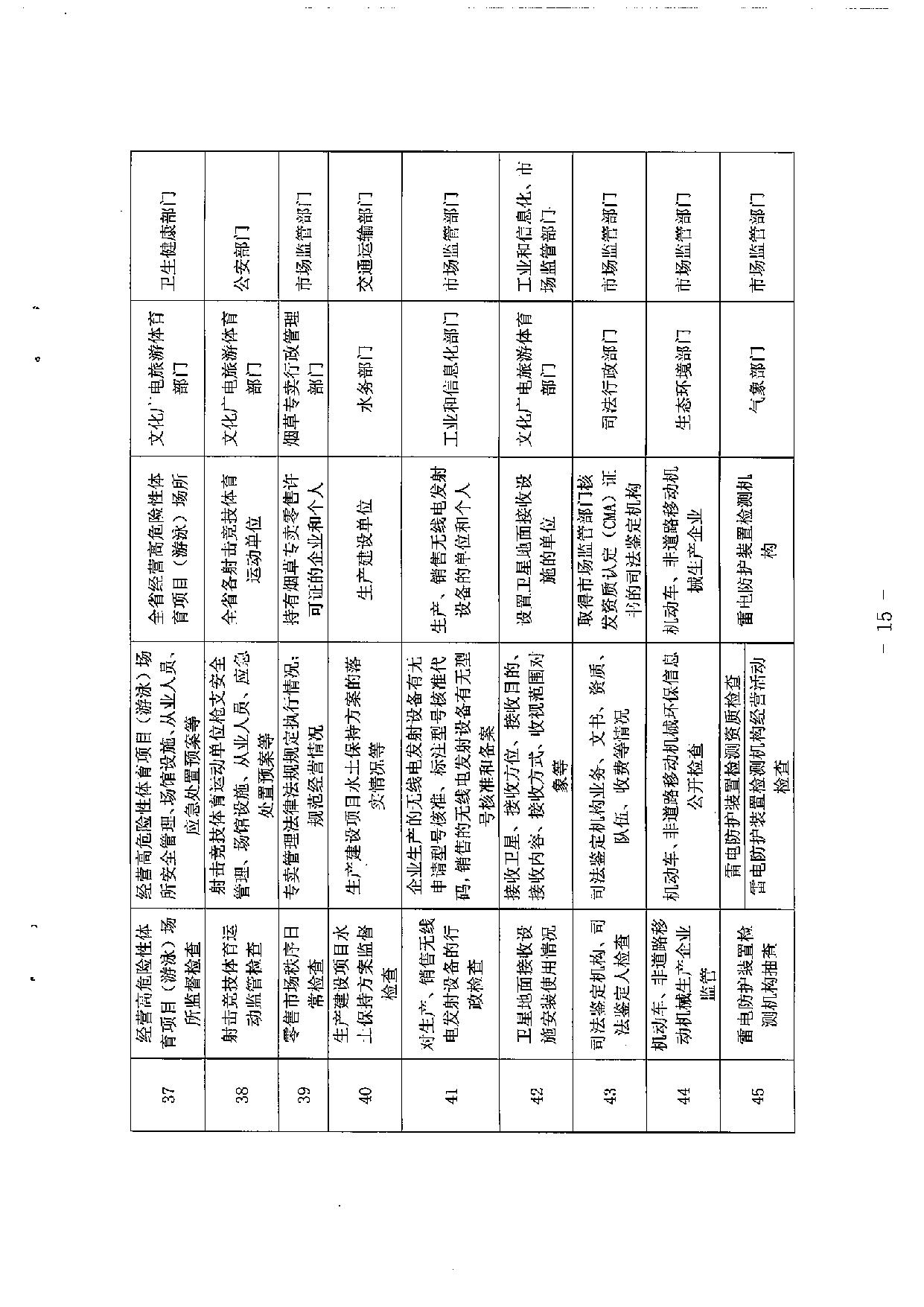 湛江市市场监督管理局等36部门关于印发 《湛江市市场监管领域部门联合抽查 事项清单（第一版）》的通知_15.jpg