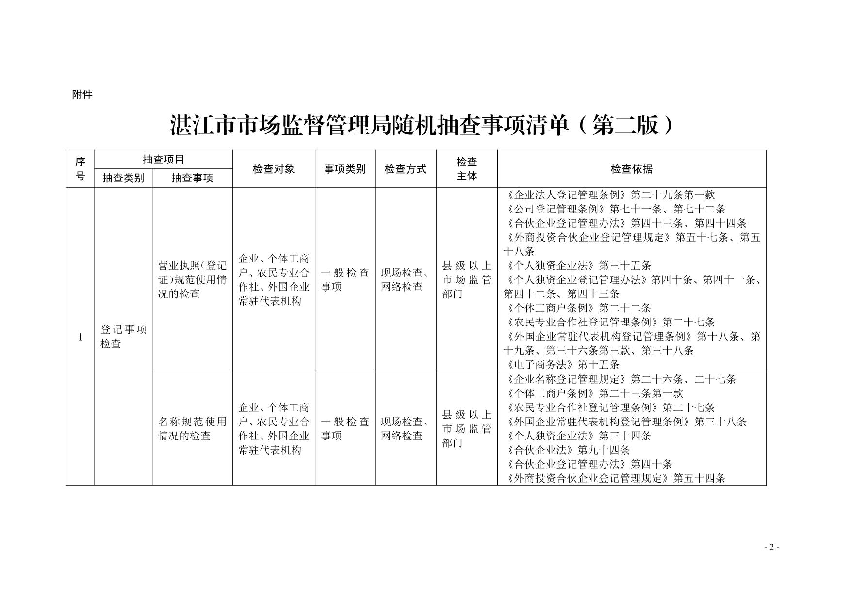 湛江市市场监督管理局关于印发随机抽查事项清单（第二版）的通知_02.jpg