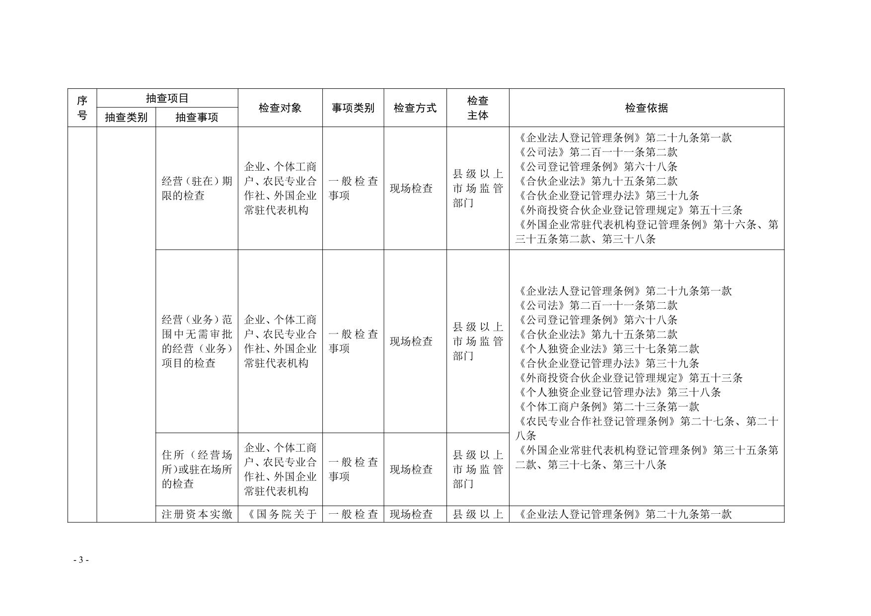 湛江市市场监督管理局关于印发随机抽查事项清单（第二版）的通知_03.jpg