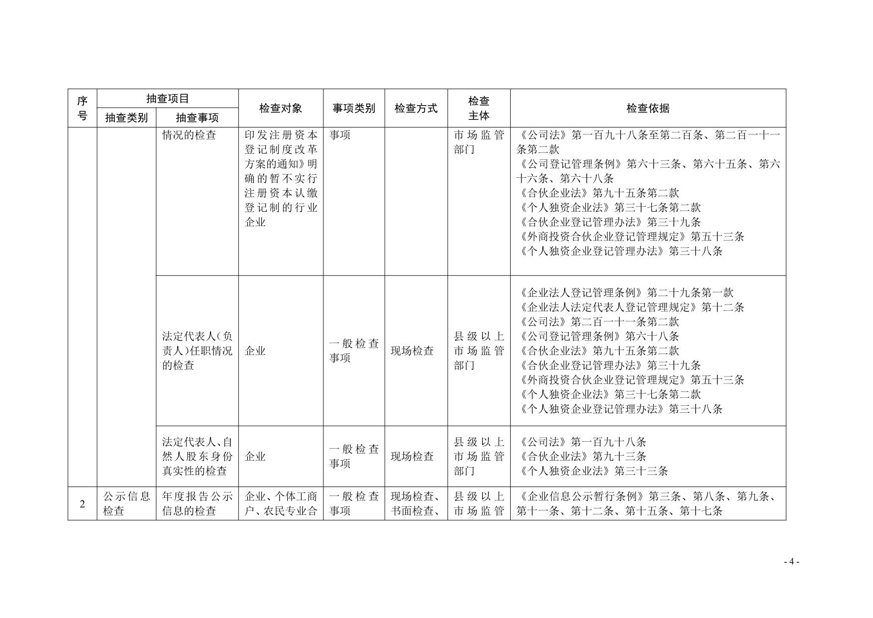 湛江市市场监督管理局关于印发随机抽查事项清单（第二版）的通知_04.jpg