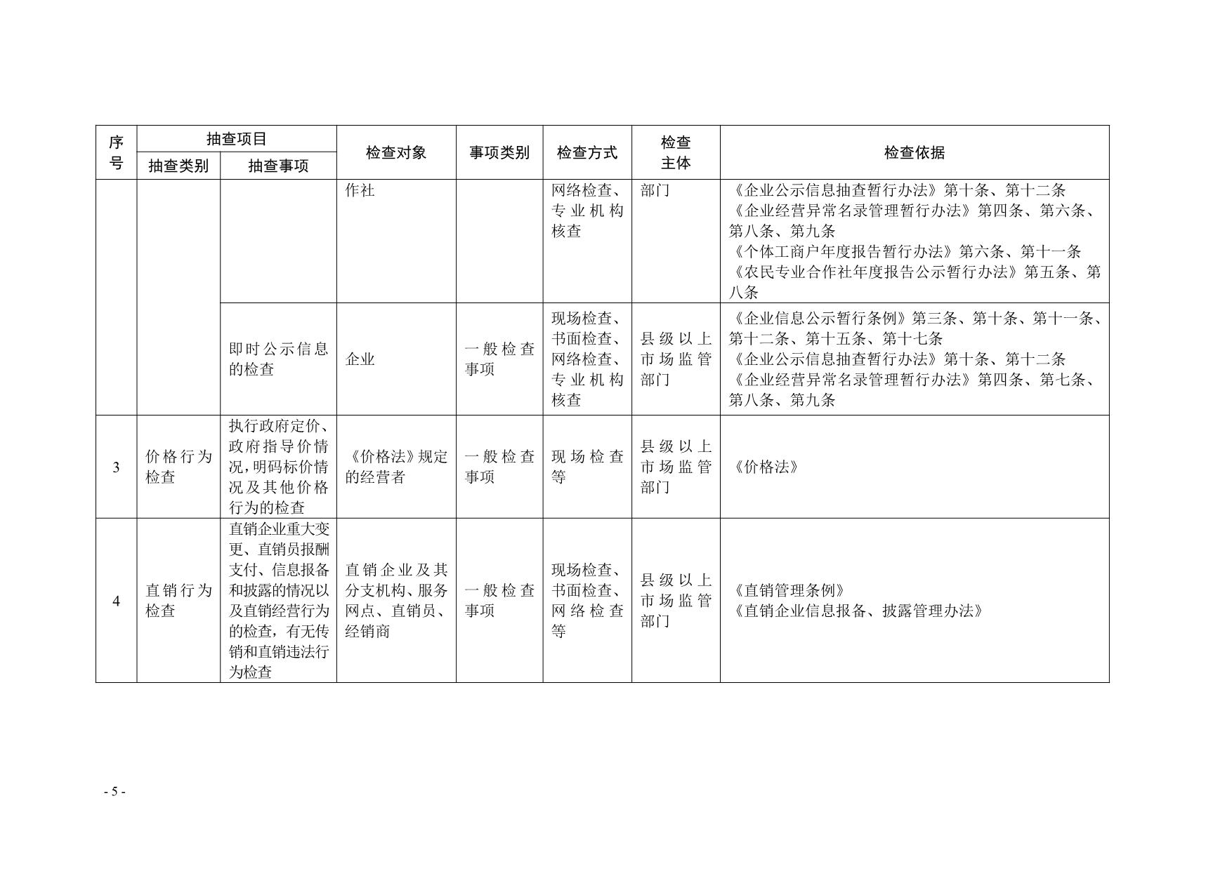 湛江市市场监督管理局关于印发随机抽查事项清单（第二版）的通知_05.jpg