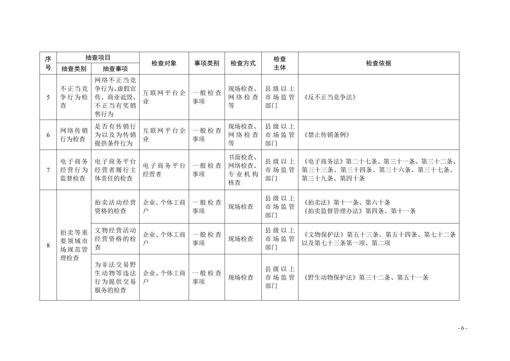 湛江市市场监督管理局关于印发随机抽查事项清单（第二版）的通知_06.jpg