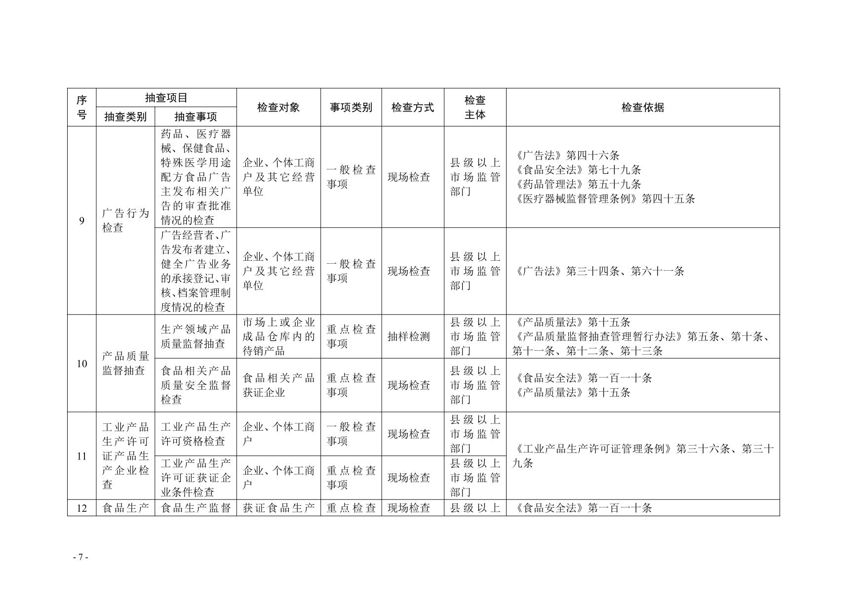 湛江市市场监督管理局关于印发随机抽查事项清单（第二版）的通知_07.jpg