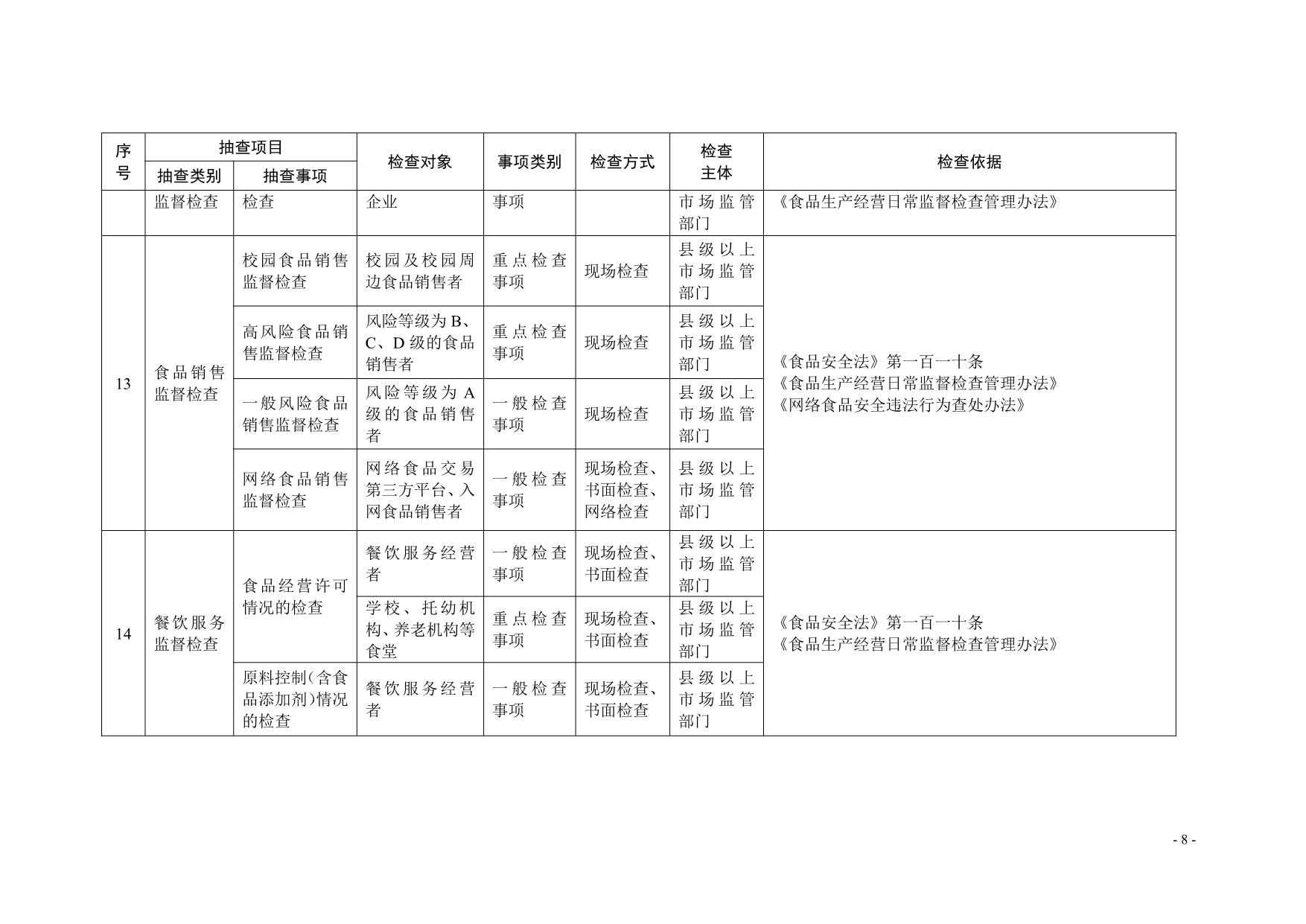 湛江市市场监督管理局关于印发随机抽查事项清单（第二版）的通知_08.jpg
