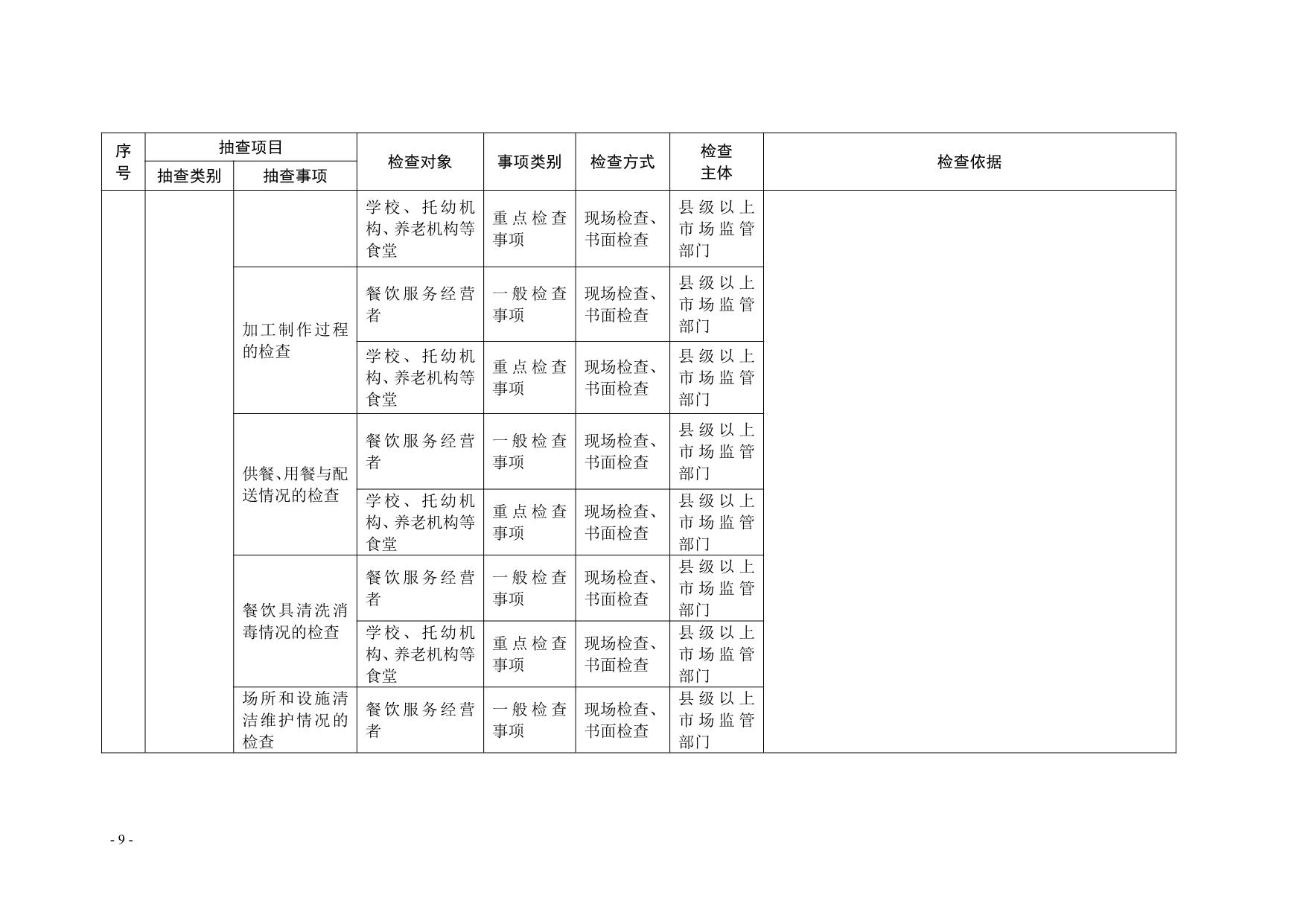 湛江市市场监督管理局关于印发随机抽查事项清单（第二版）的通知_09.jpg