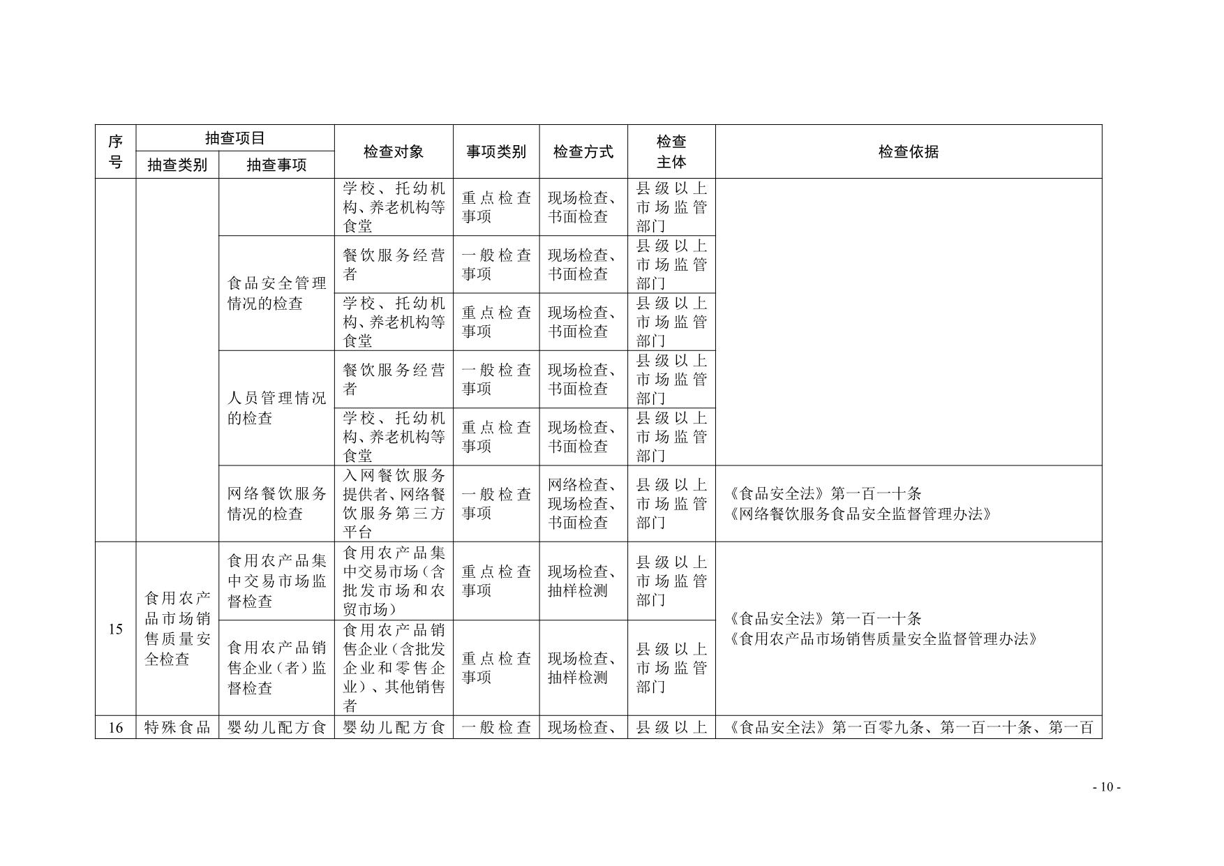湛江市市场监督管理局关于印发随机抽查事项清单（第二版）的通知_10.jpg