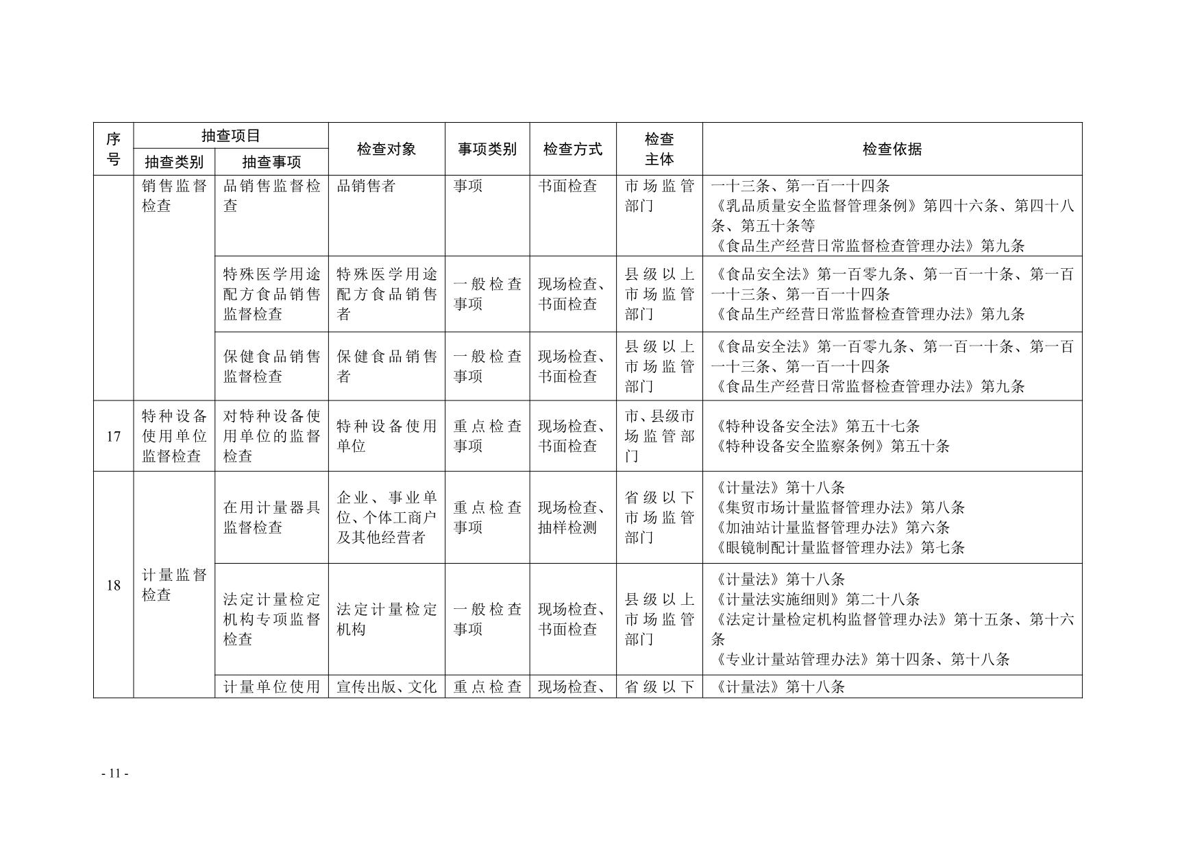 湛江市市场监督管理局关于印发随机抽查事项清单（第二版）的通知_11.jpg