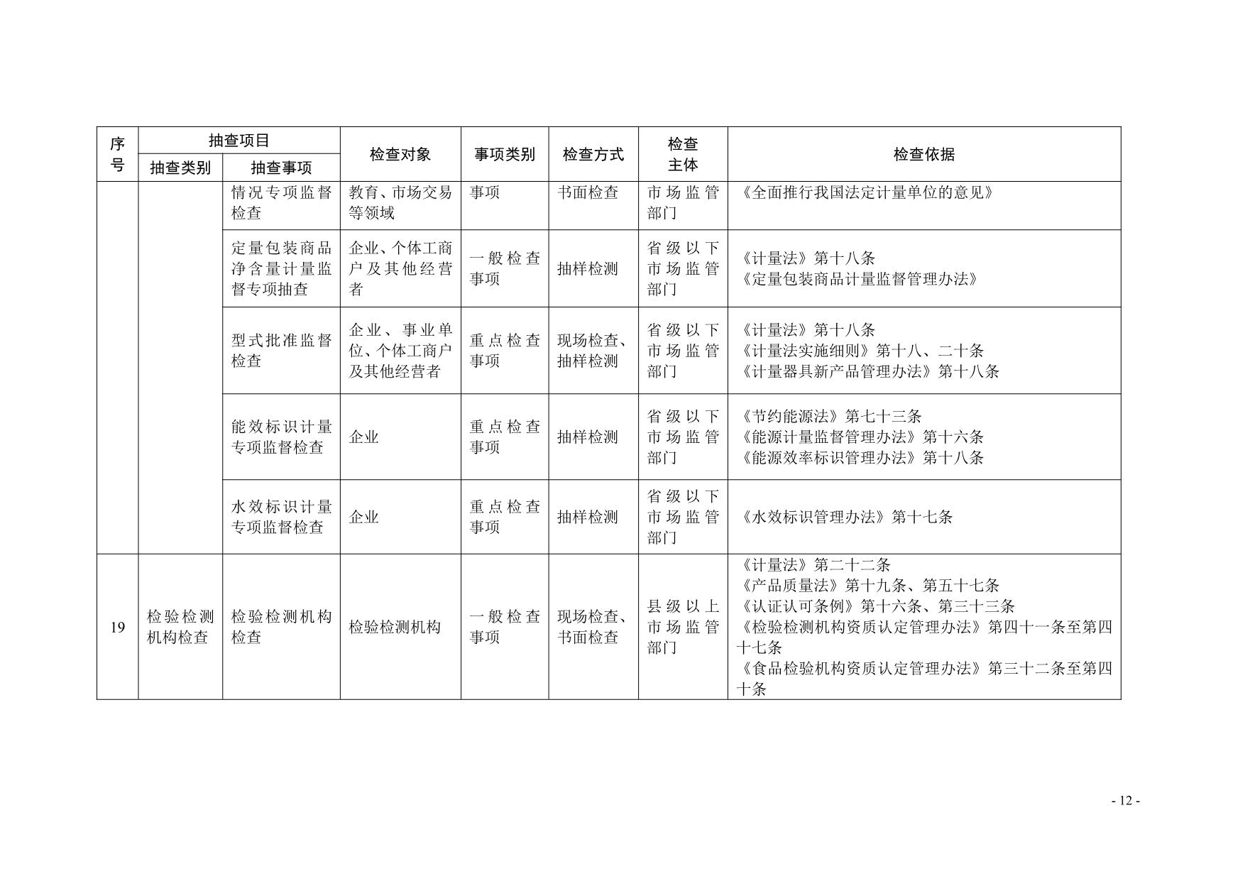 湛江市市场监督管理局关于印发随机抽查事项清单（第二版）的通知_12.jpg