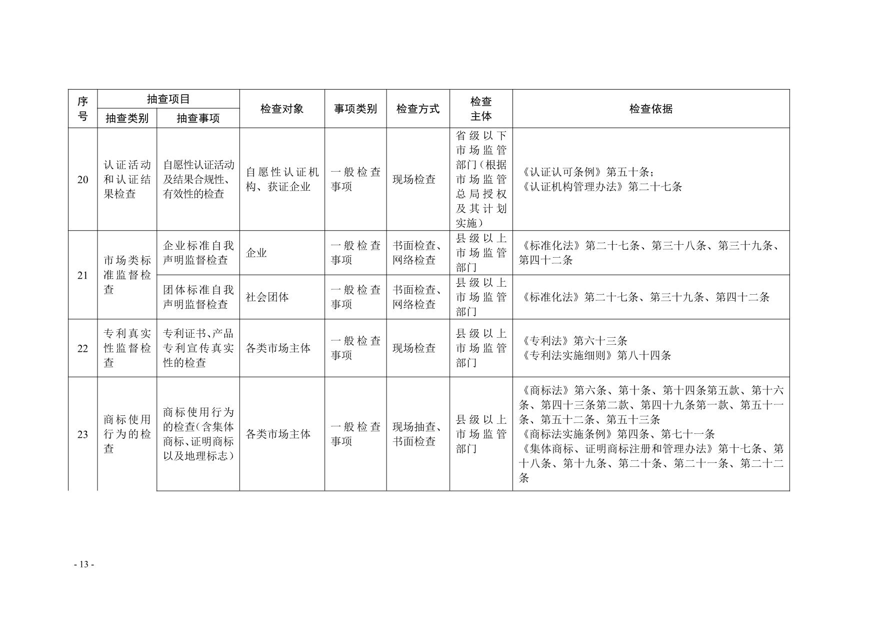 湛江市市场监督管理局关于印发随机抽查事项清单（第二版）的通知_13.jpg