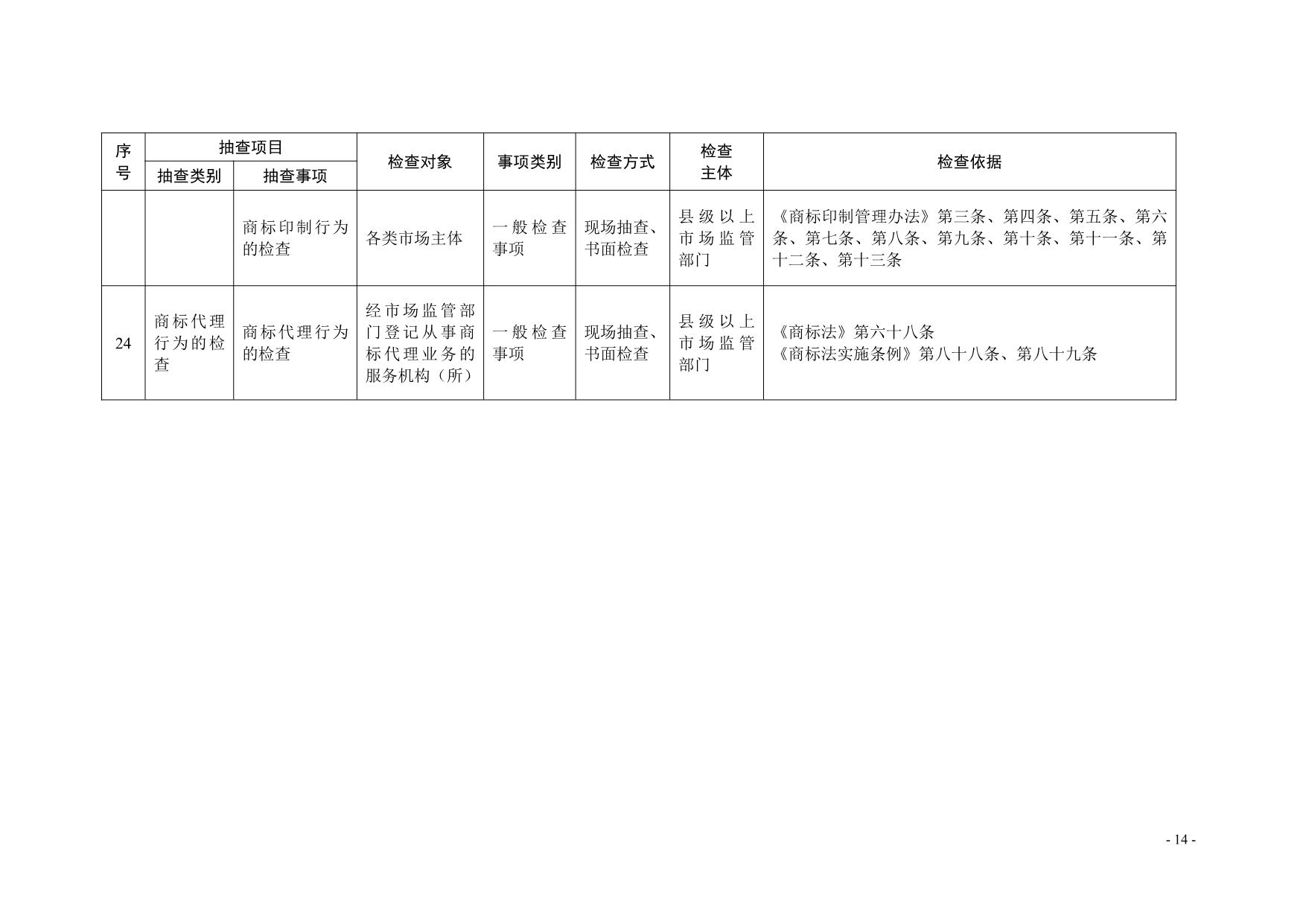 湛江市市场监督管理局关于印发随机抽查事项清单（第二版）的通知_14.jpg