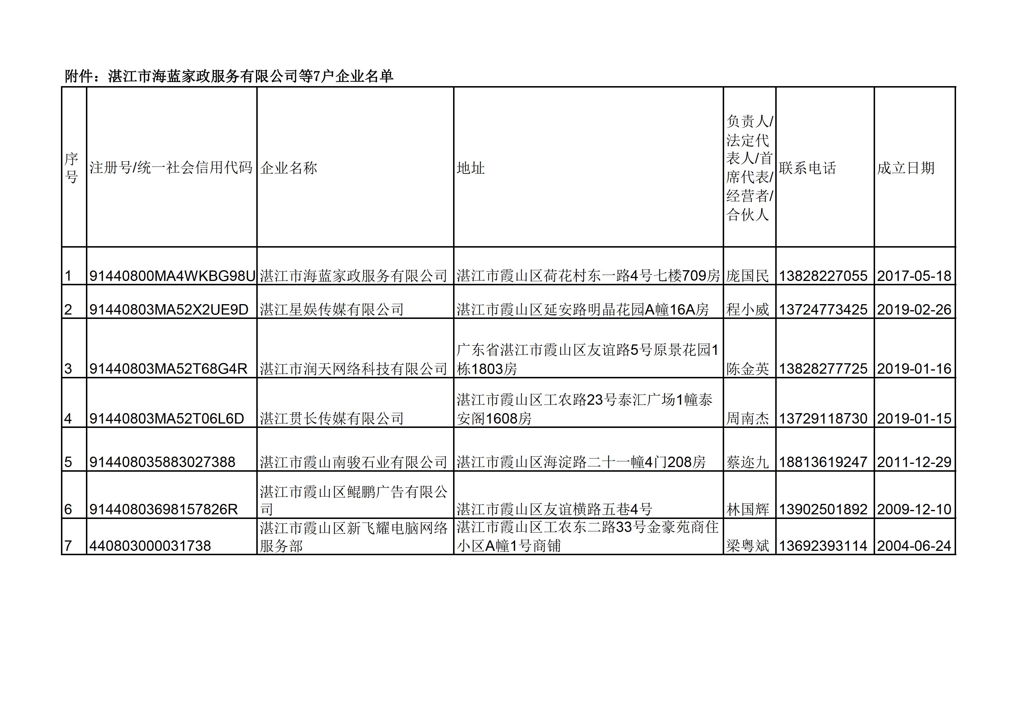 附件：湛江市海蓝家政服务有限公司等7户企业名单.jpg