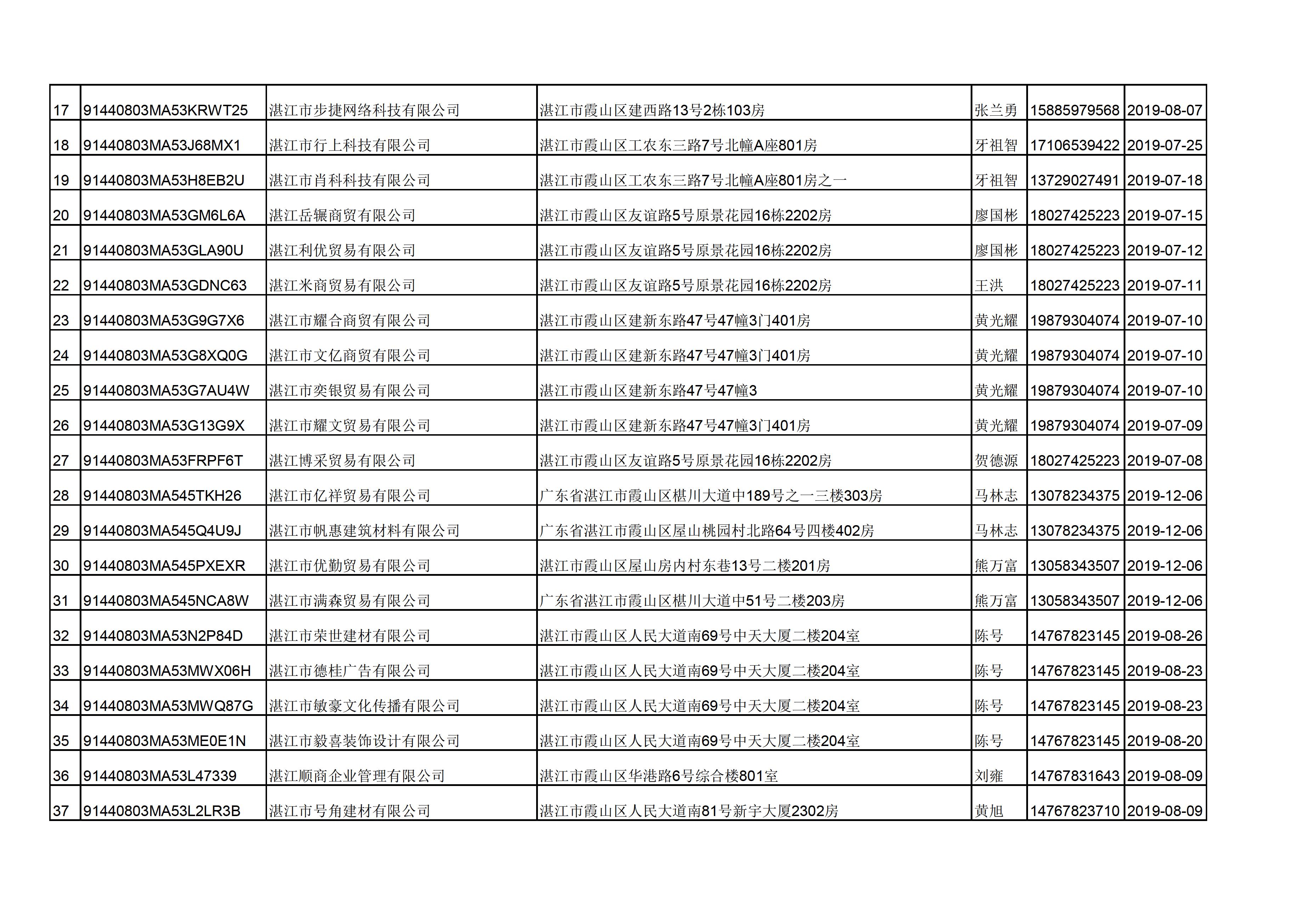附件：湛江市诺萍文化传播有限公司等346户企业名单 - 0002.jpg