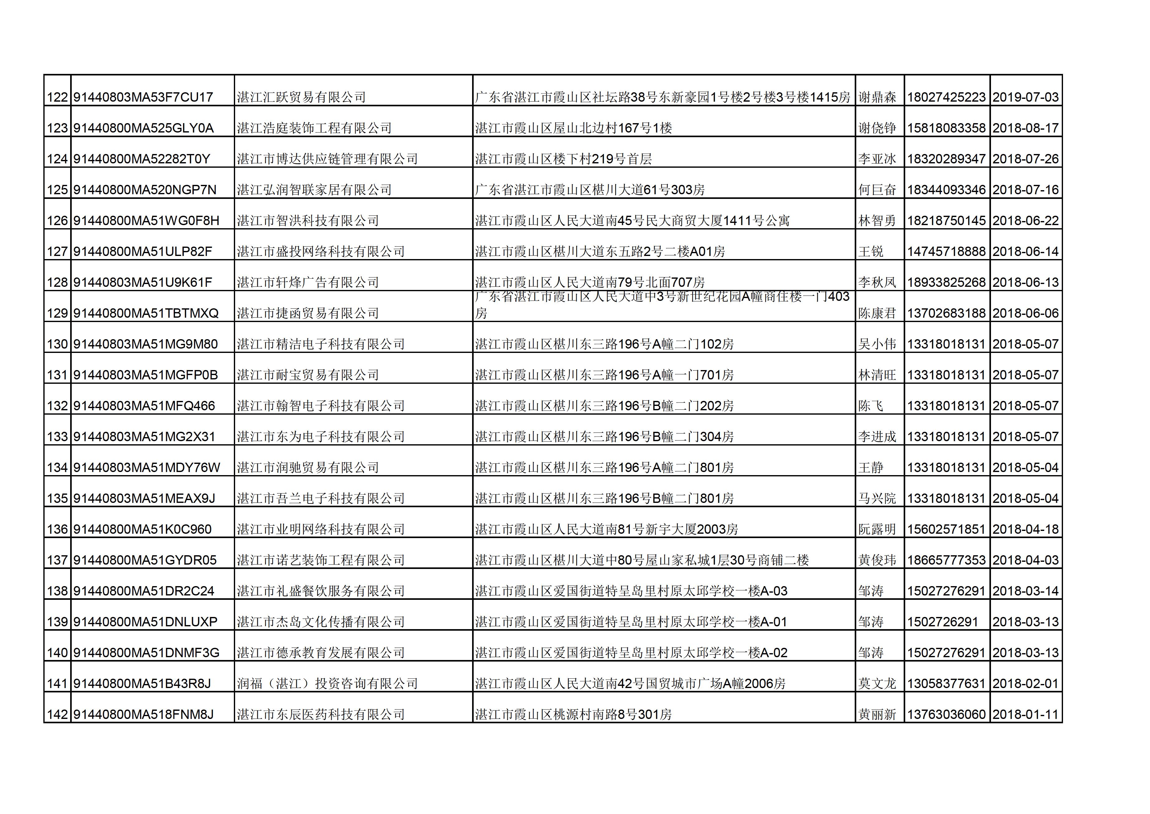 附件：湛江市诺萍文化传播有限公司等346户企业名单 - 0007.jpg