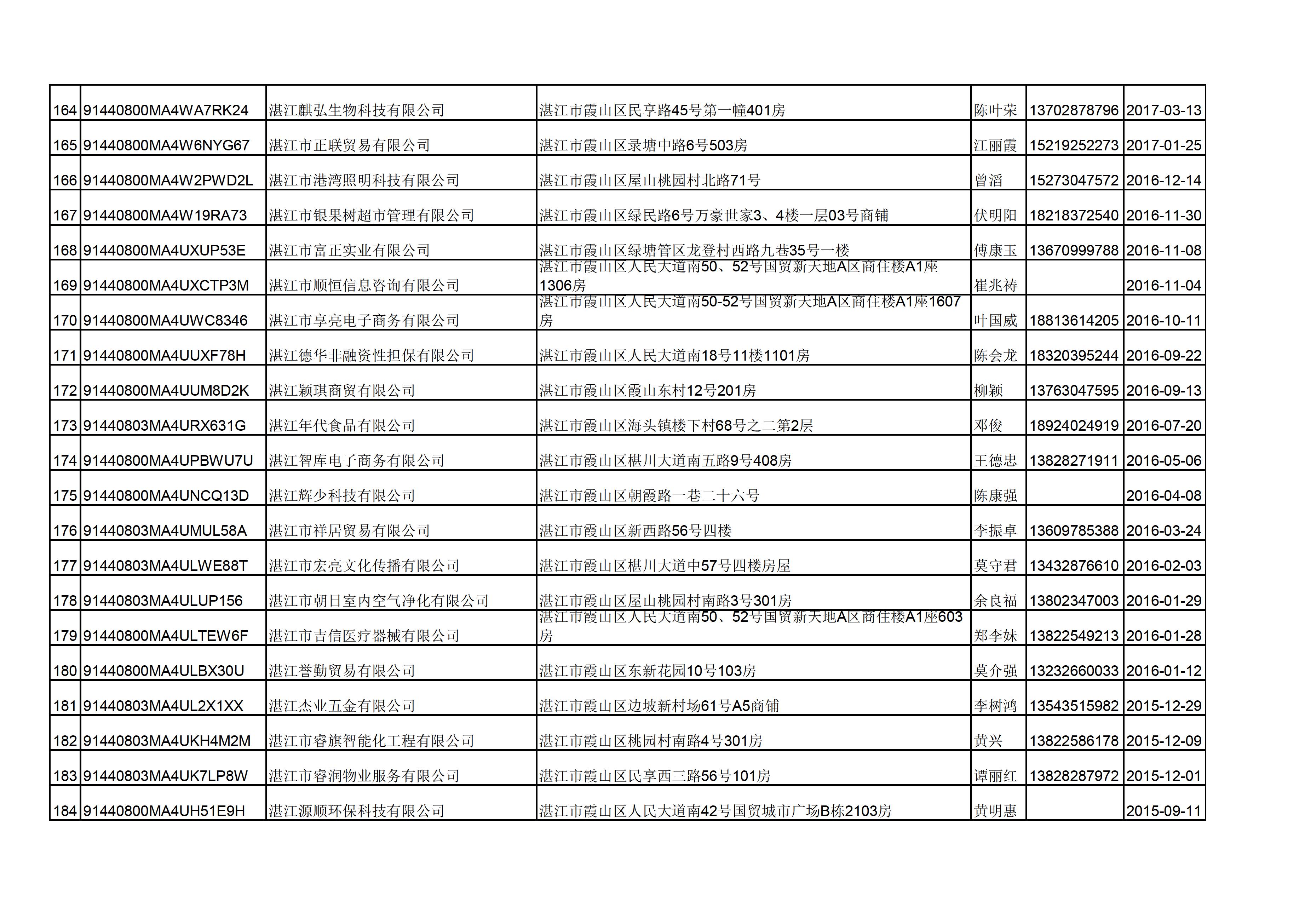 附件：湛江市诺萍文化传播有限公司等346户企业名单 - 0009.jpg