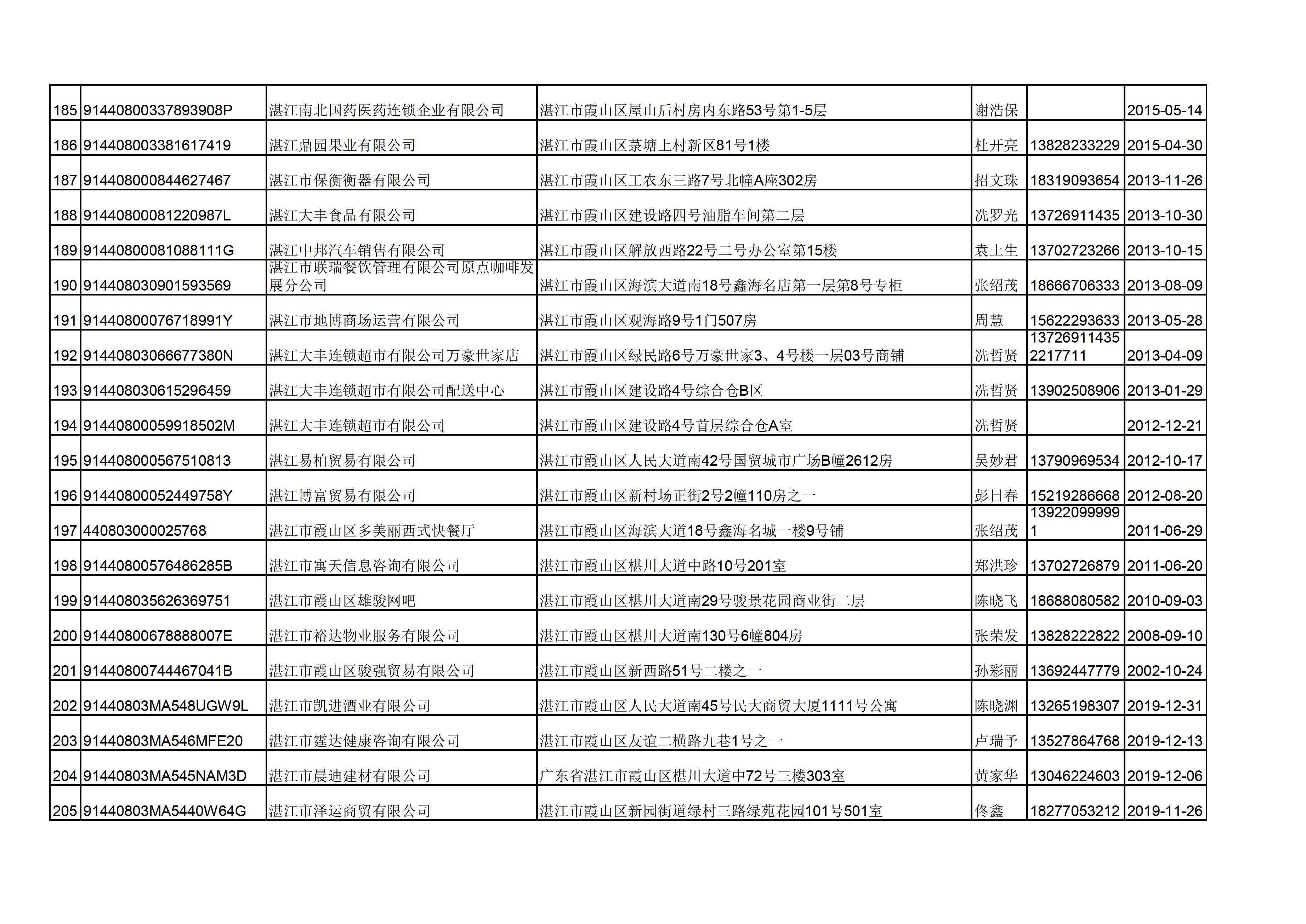附件：湛江市诺萍文化传播有限公司等346户企业名单 - 0010.jpg
