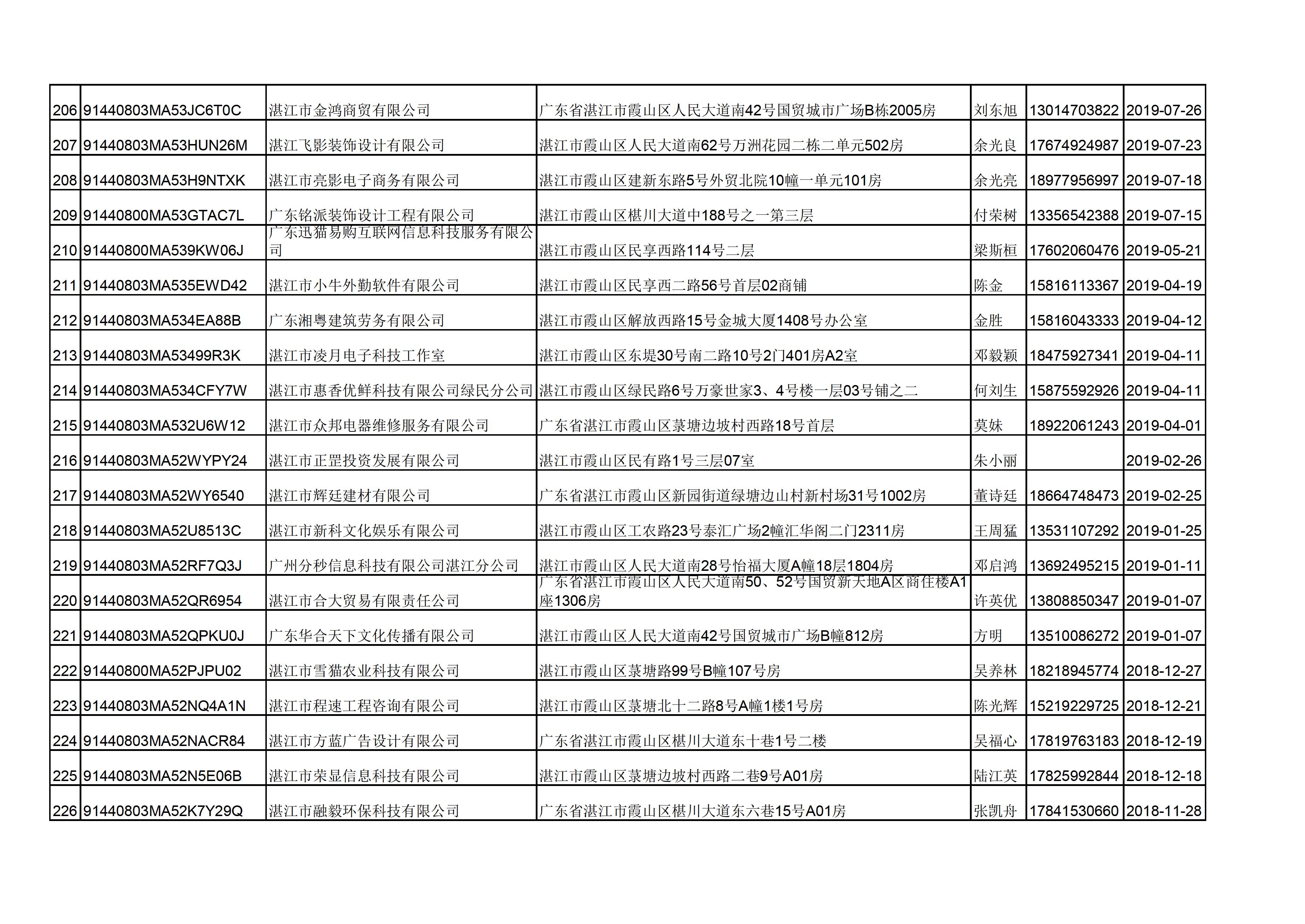 附件：湛江市诺萍文化传播有限公司等346户企业名单 - 0011.jpg