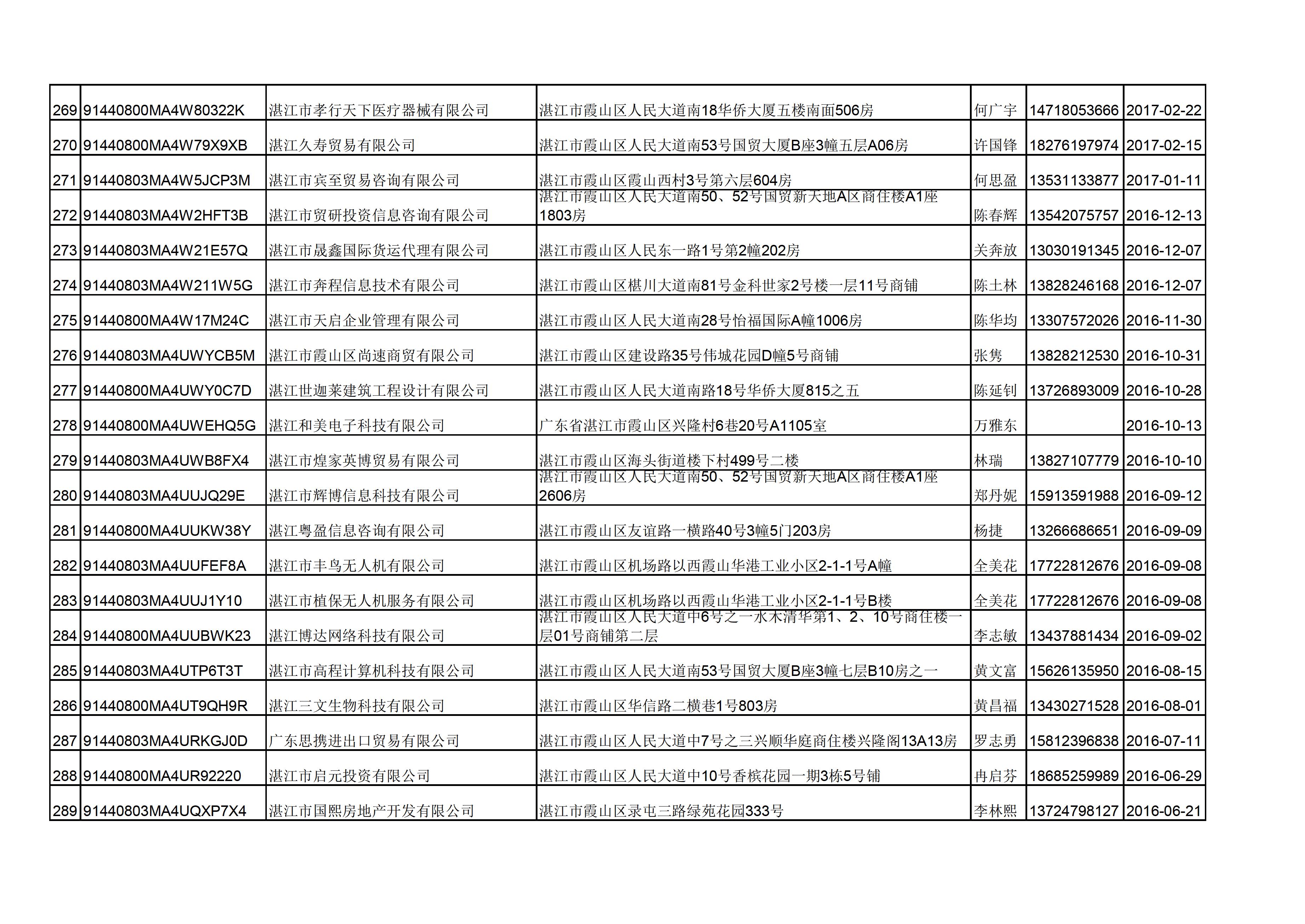 附件：湛江市诺萍文化传播有限公司等346户企业名单 - 0014.jpg