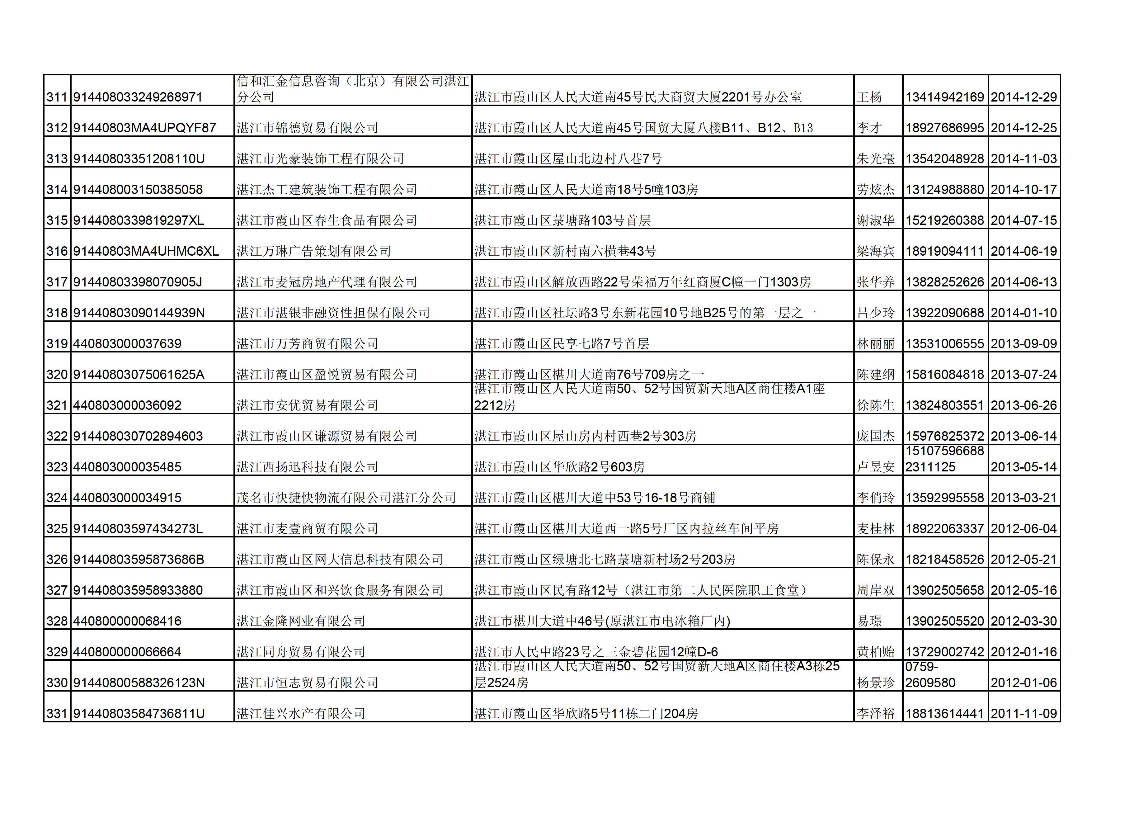 附件：湛江市诺萍文化传播有限公司等346户企业名单 - 0016.jpg