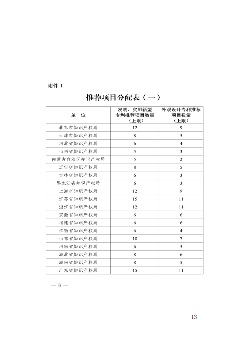 广东省知识产权局关于组织推荐第二十四届中国专利奖参评项目的通知_12.png