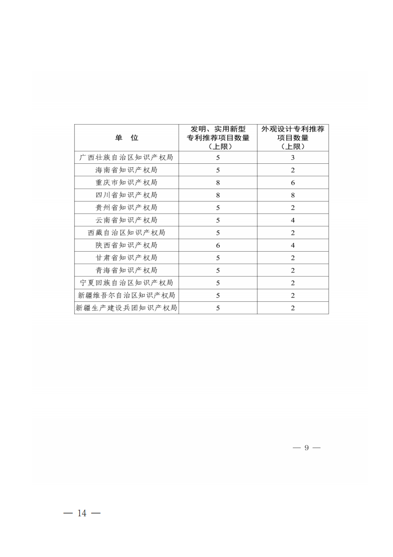 广东省知识产权局关于组织推荐第二十四届中国专利奖参评项目的通知_13.png