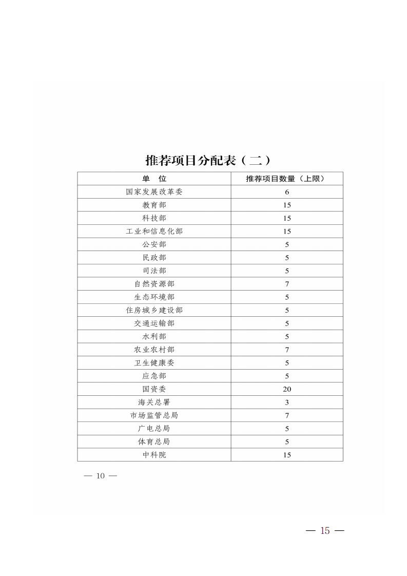 广东省知识产权局关于组织推荐第二十四届中国专利奖参评项目的通知_14.png