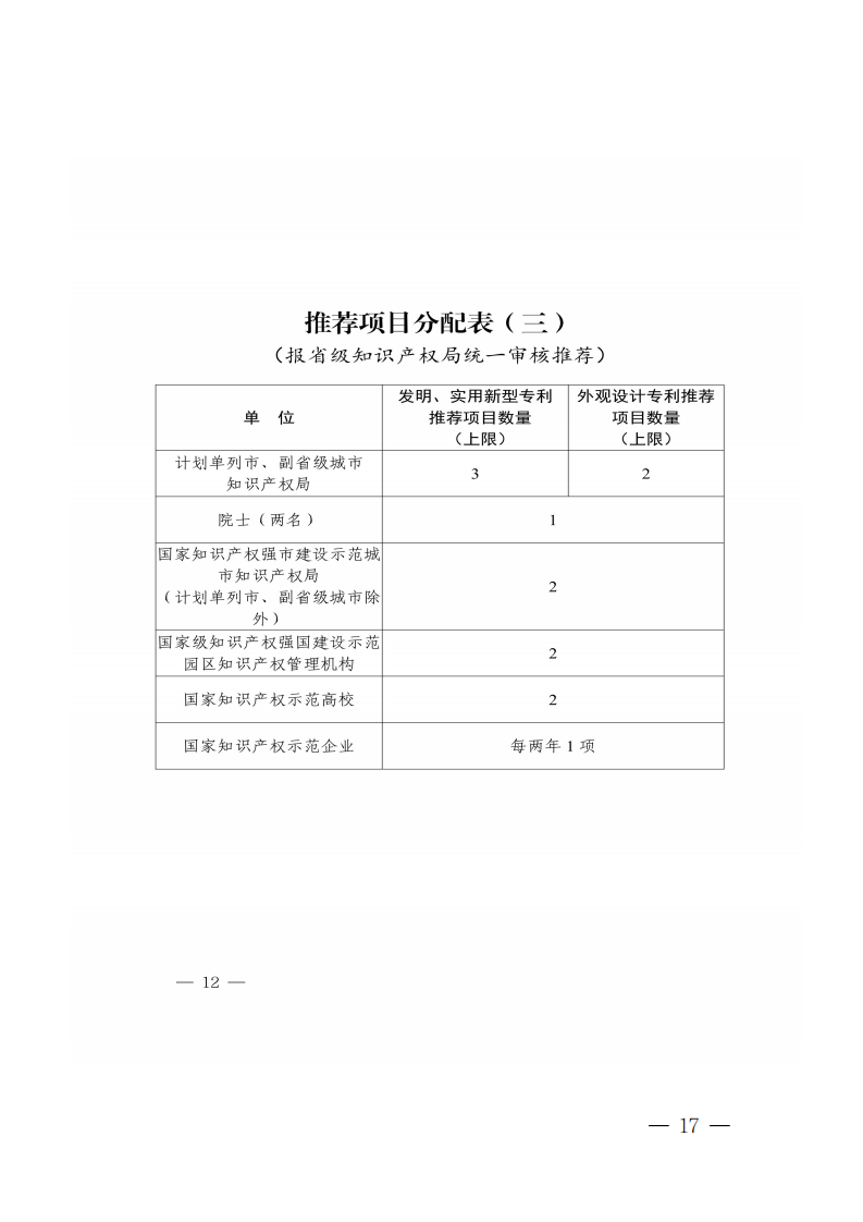 广东省知识产权局关于组织推荐第二十四届中国专利奖参评项目的通知_16.png