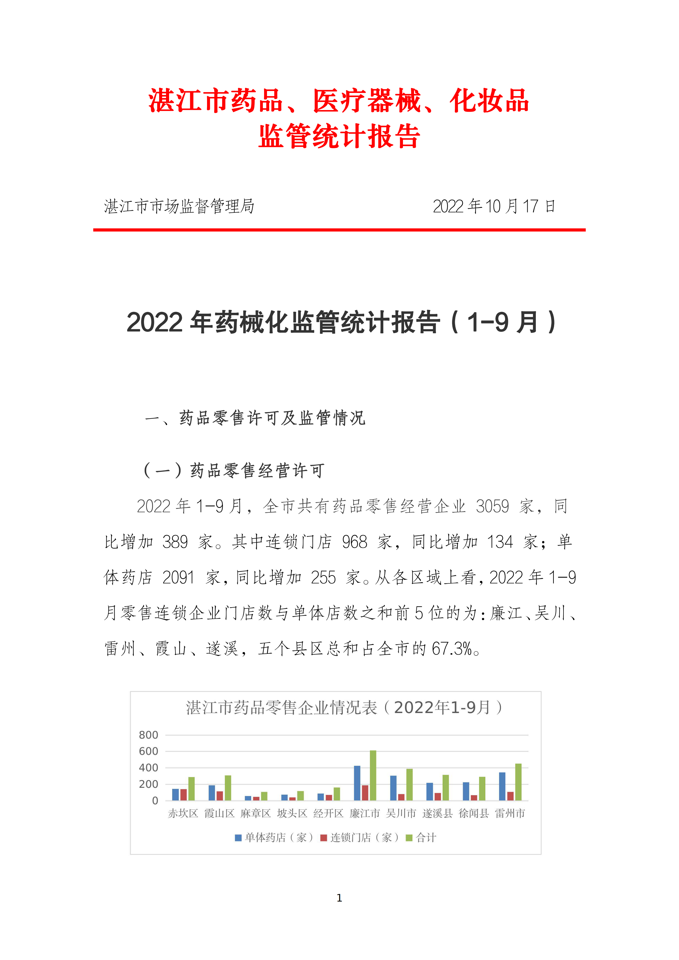 2022年药械化监管统计报告（1-9月）_00.png
