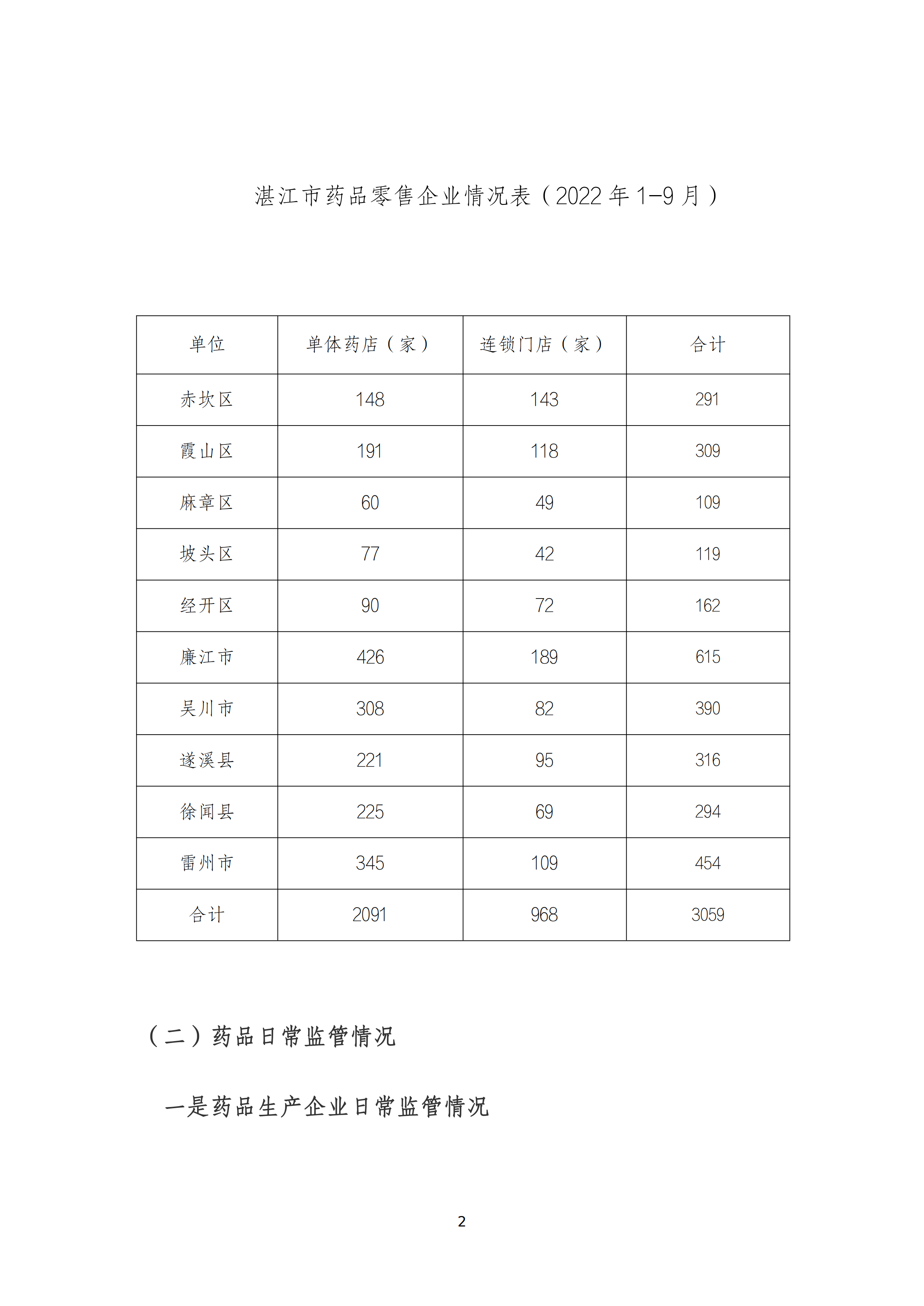 2022年药械化监管统计报告（1-9月）_01.png