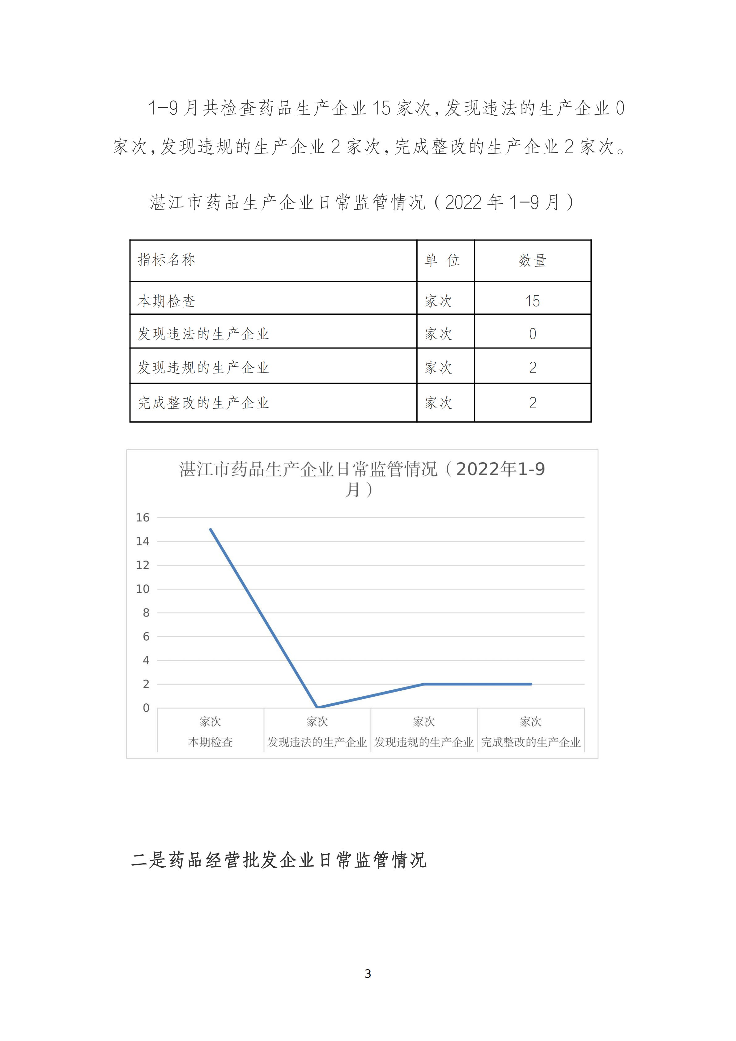 2022年药械化监管统计报告（1-9月）_02.png