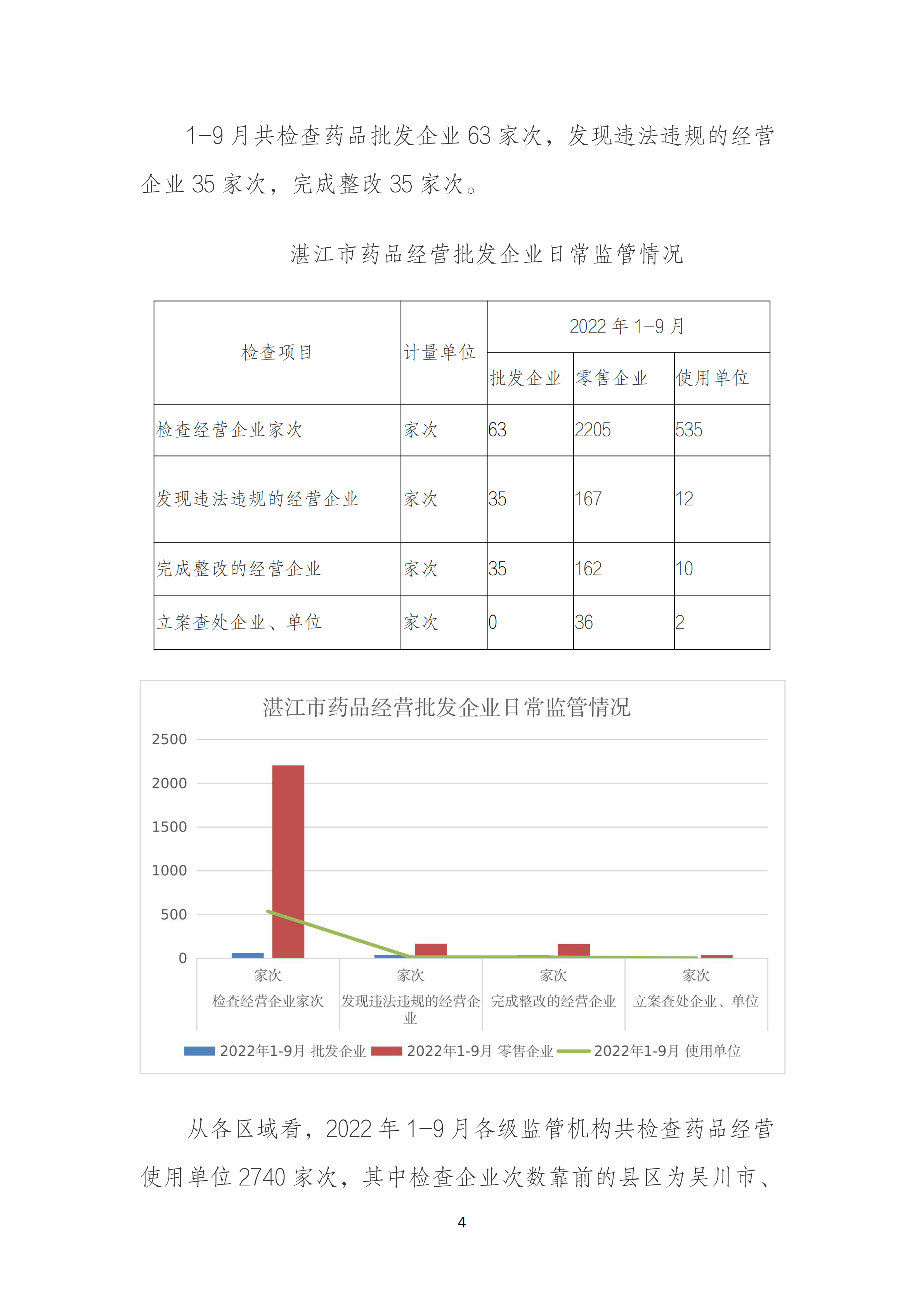 2022年药械化监管统计报告（1-9月）_03.png