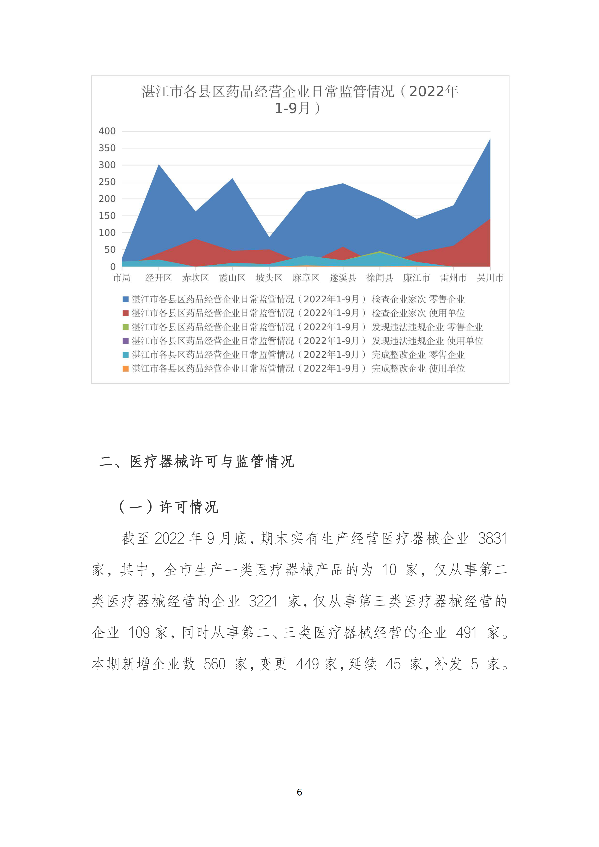 2022年药械化监管统计报告（1-9月）_05.png