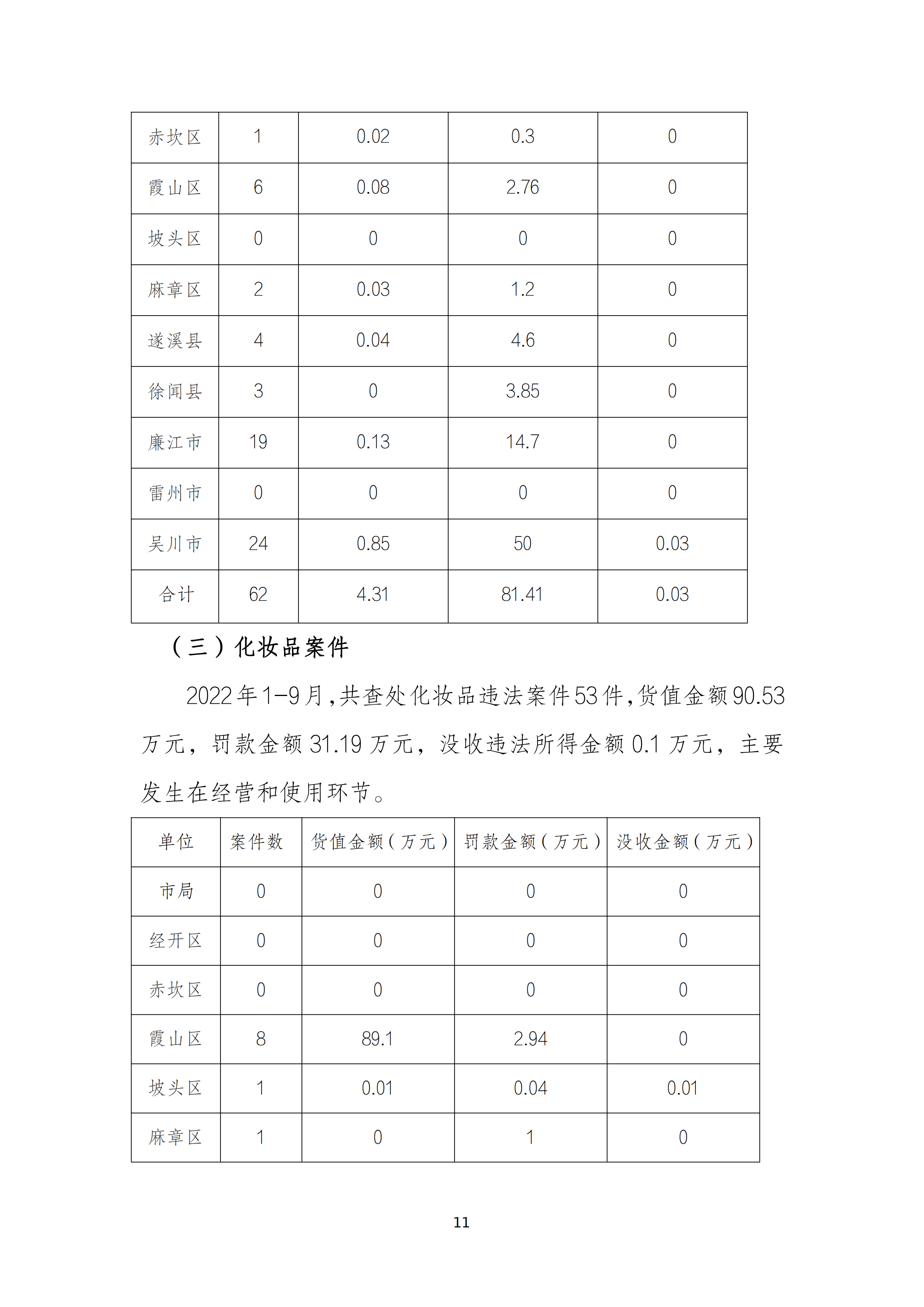 2022年药械化监管统计报告（1-9月）_10.png