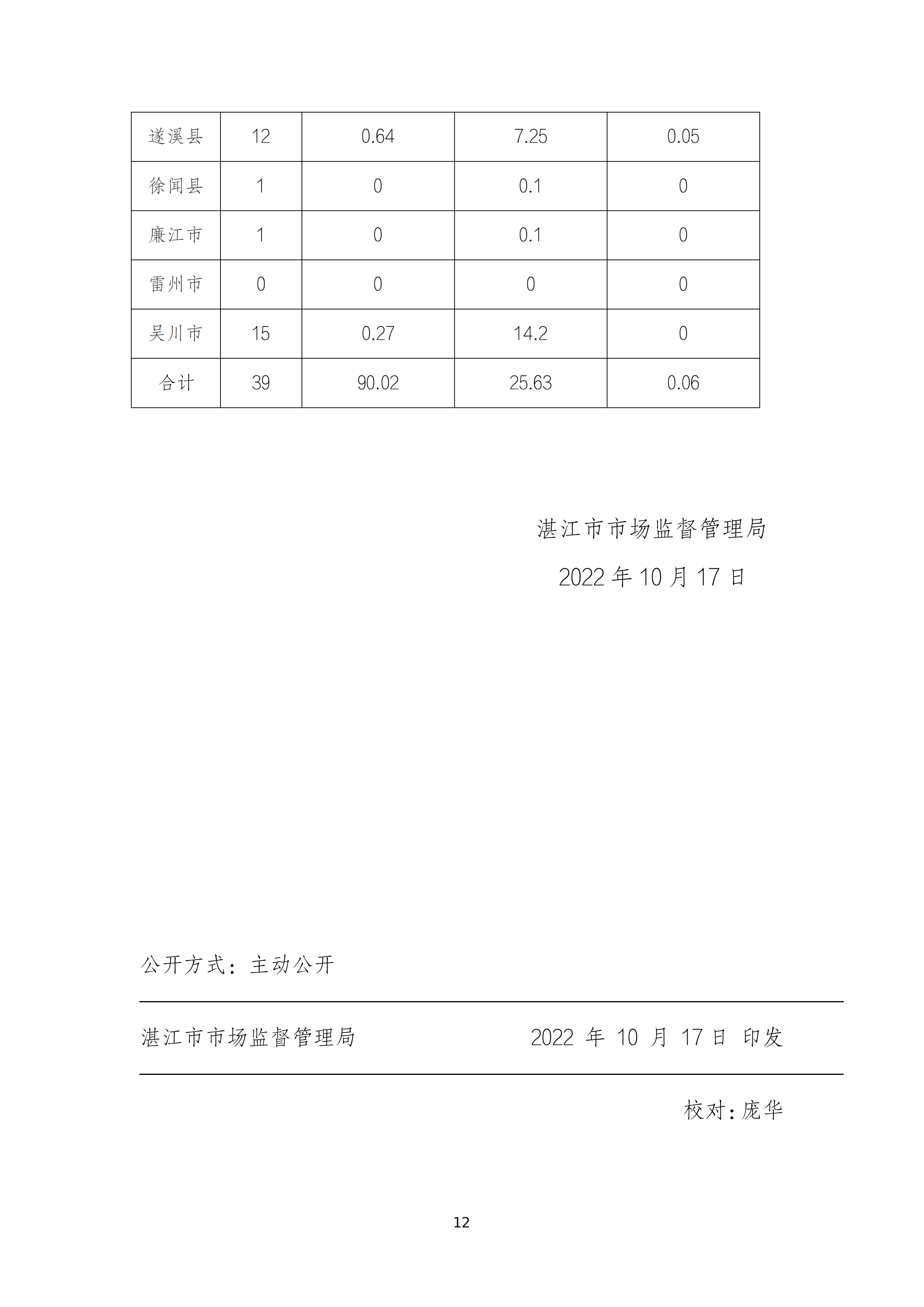 2022年药械化监管统计报告（1-9月）_11.png