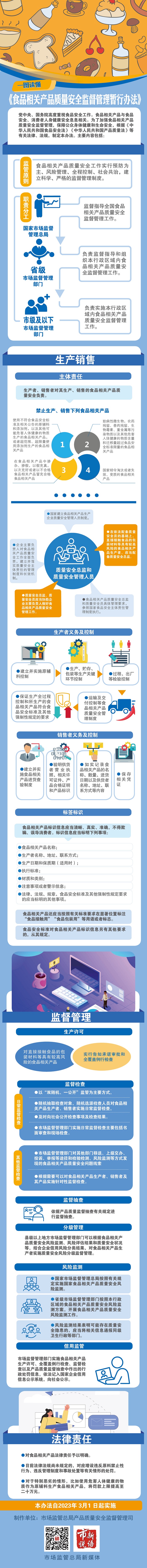 一图读懂｜《食品相关产品_质量安全监督管理暂行办法》.jpg